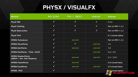 スクリーンショット NVIDIA PhysX Windows XP版